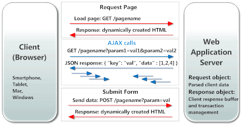 xml rpc client example java