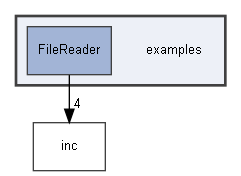 examples