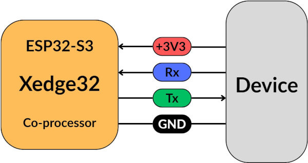 UART communication link