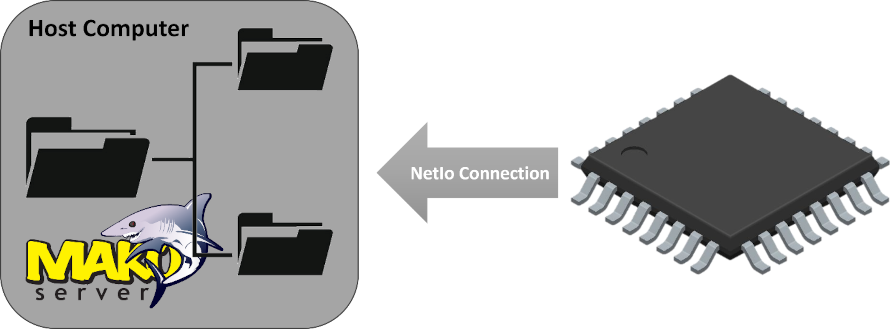NetIo-Diagram