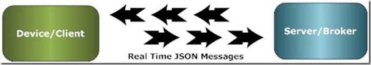 JSON-IoT