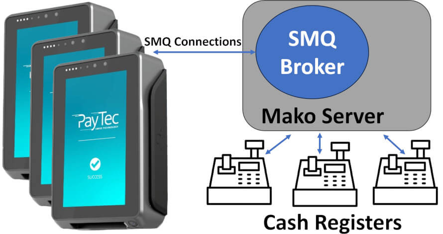 Paytec's SMQ IoT connections