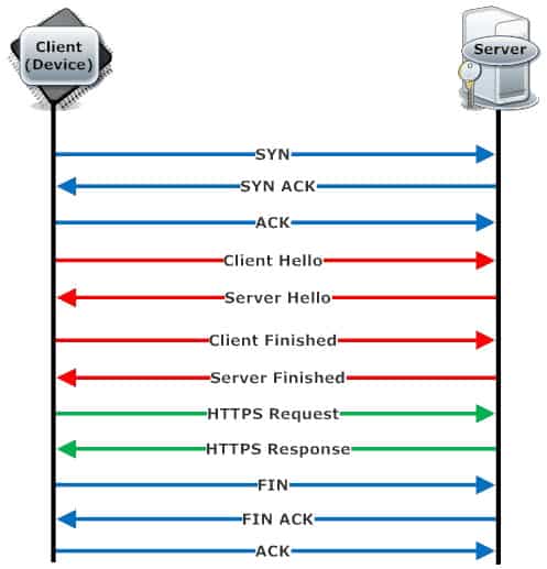 HTTPS Handshake