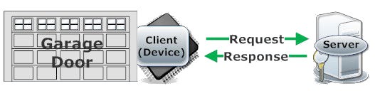 IoT Garage Door Controller