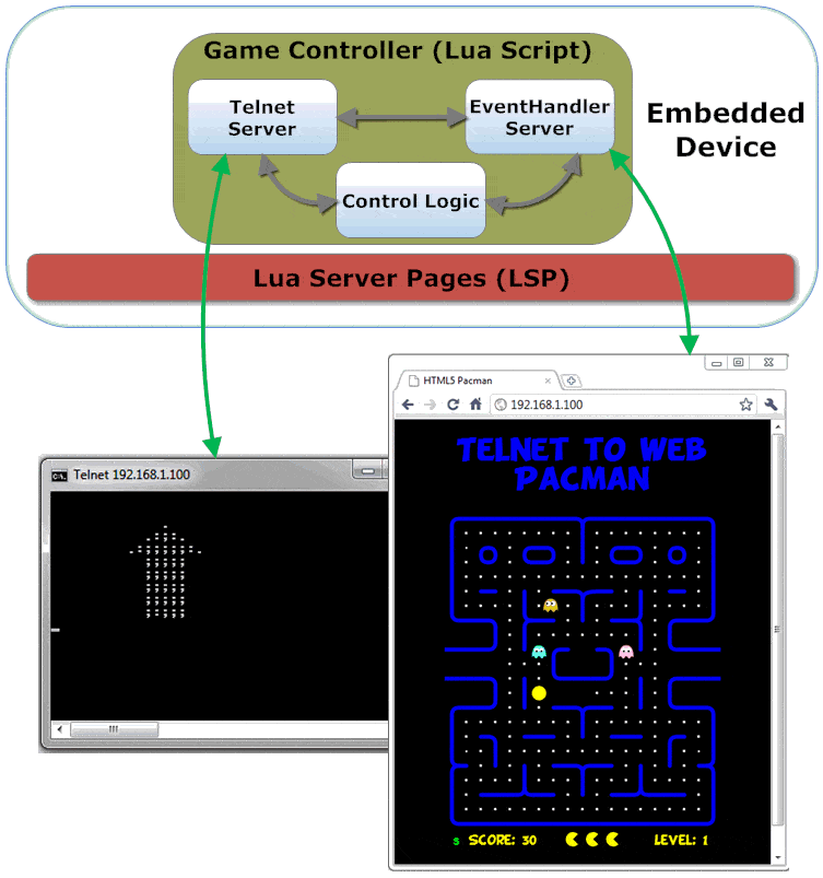 how to use telnet in a script