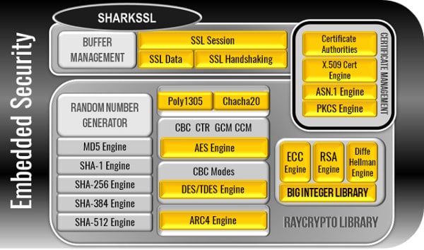 sharkssl