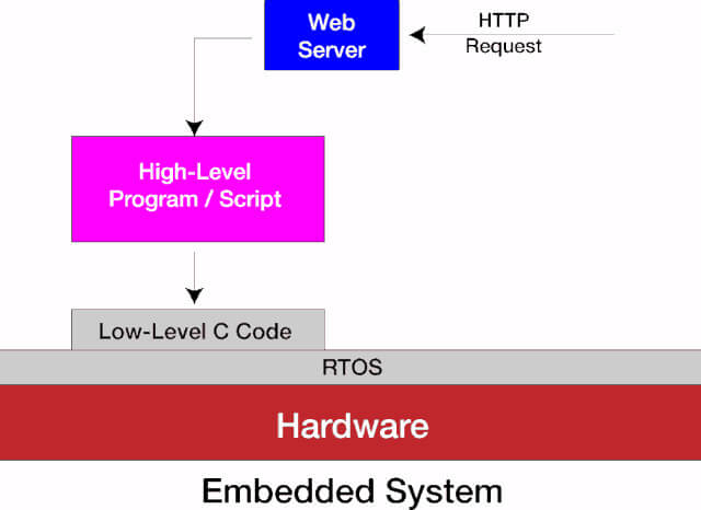 Application Server Environment