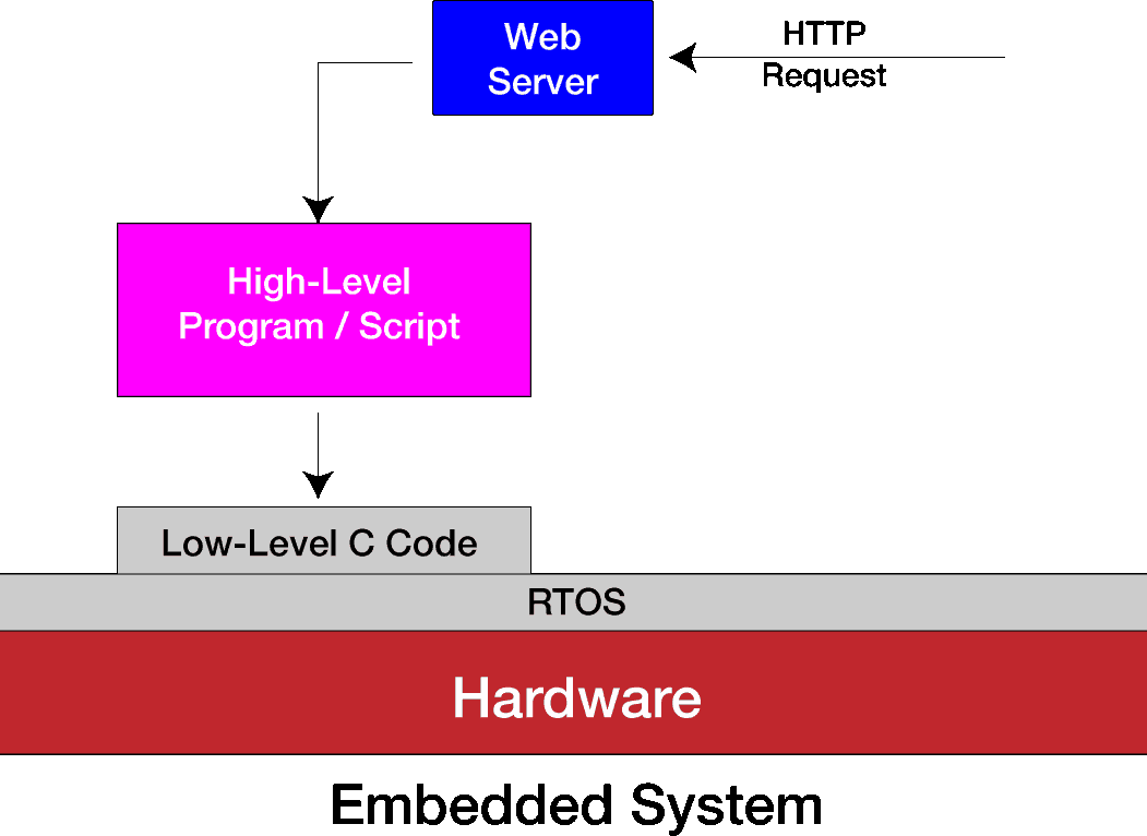 Application Server Environment