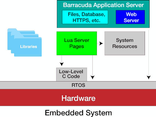 Barracuda Application Server framework