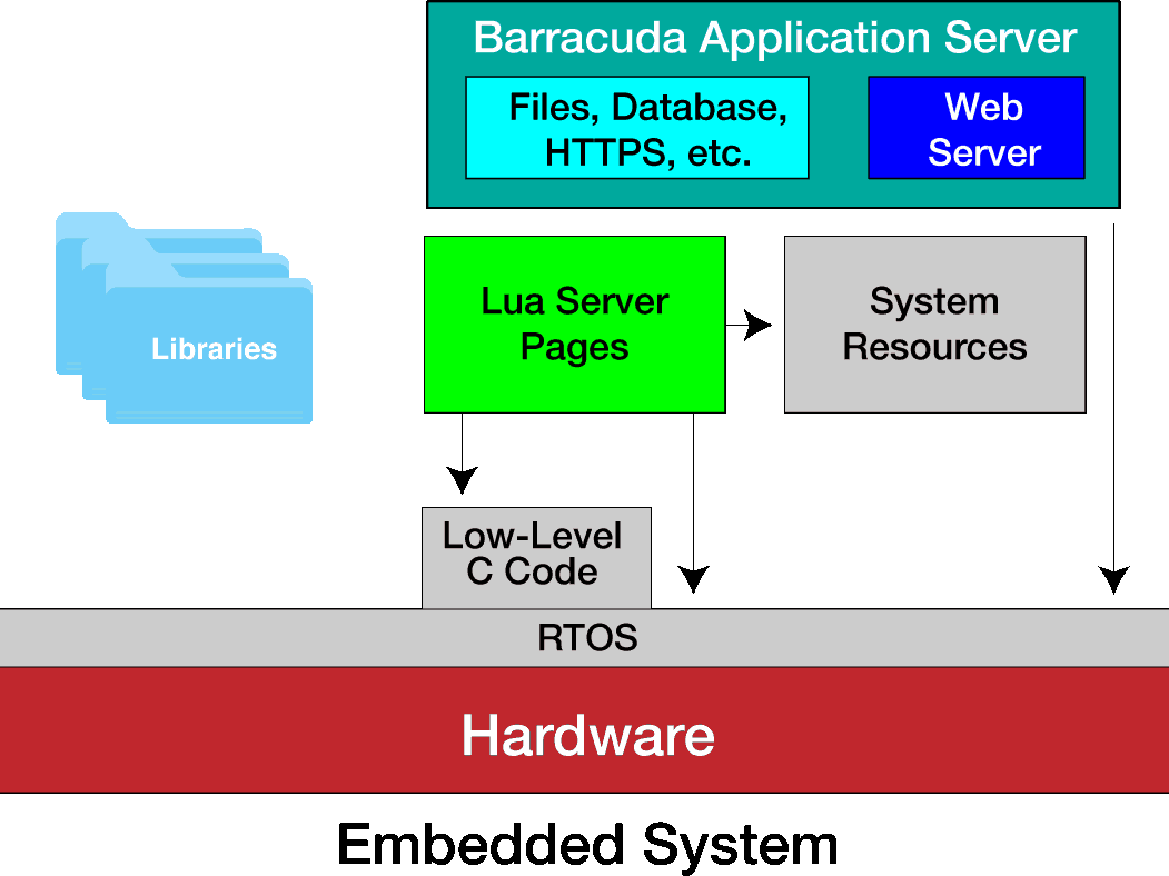 Barracuda Application Server framework